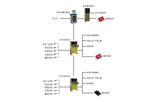 KXD型提升信號、操車電控系統